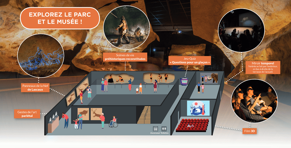 Musée du parc du thot